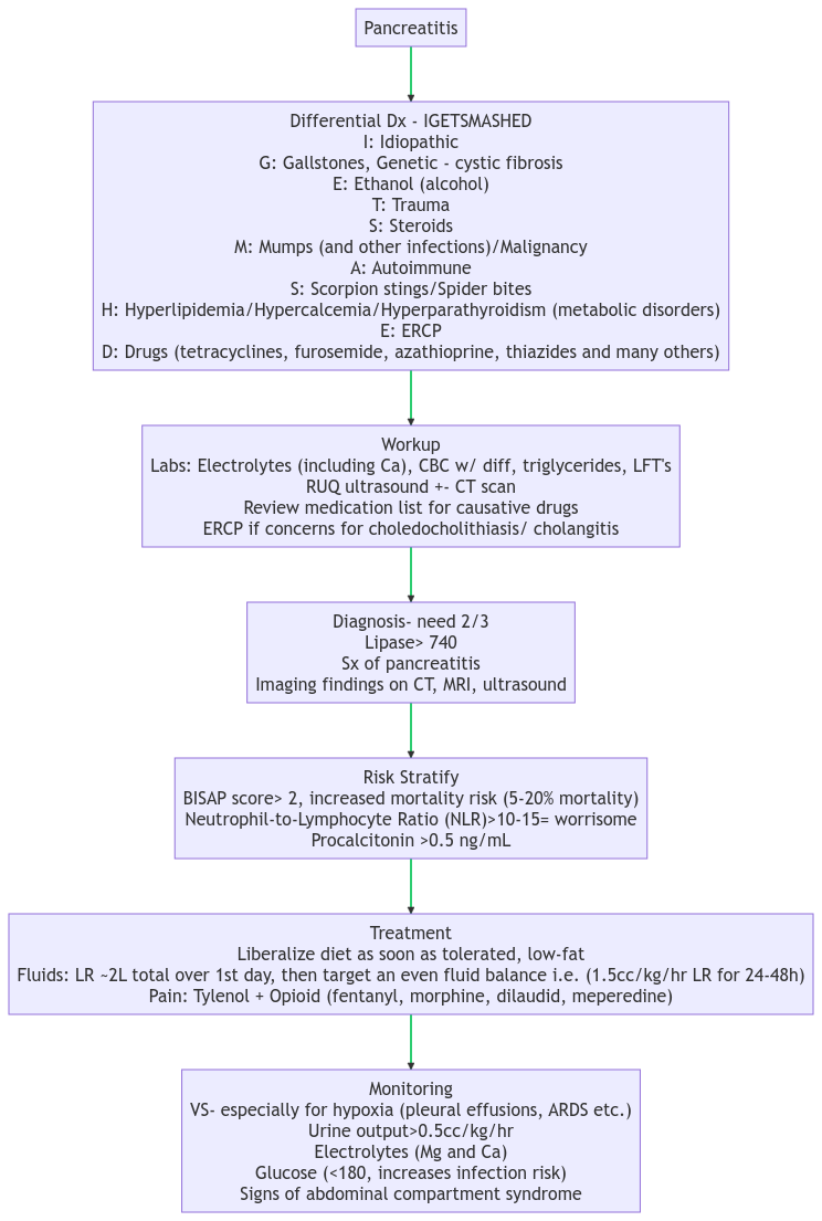 pancreatitis-home